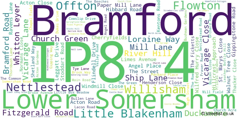 A word cloud for the IP8 4 postcode